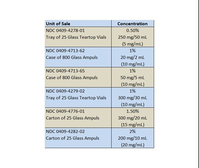 How Supplied 1 (How Supplied 1)